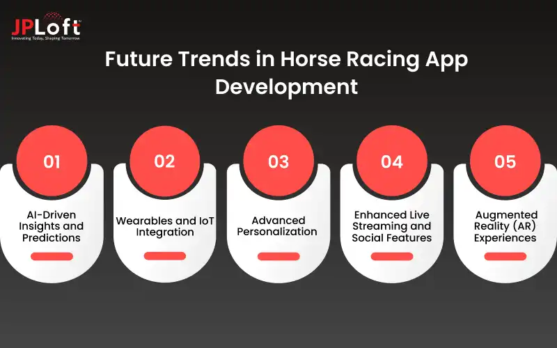 Future Trends in Horse Racing App Development
